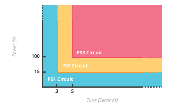 可能引起電氣火災(zāi)的能級(jí) 可能引起電氣火災(zāi)的能級(jí)