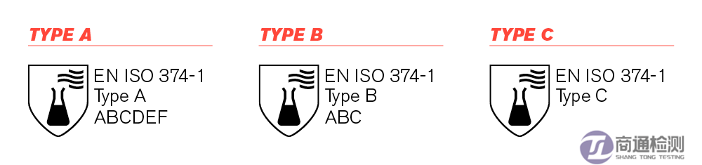 EN374穿透測(cè)試等級(jí) EN374穿透測(cè)試等級(jí)