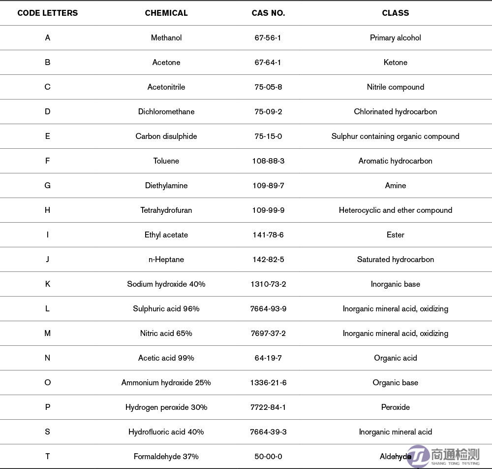 滲透測(cè)試數(shù)據(jù) 滲透測(cè)試數(shù)據(jù)