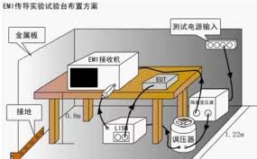 EMC指令(2004/108/EC)